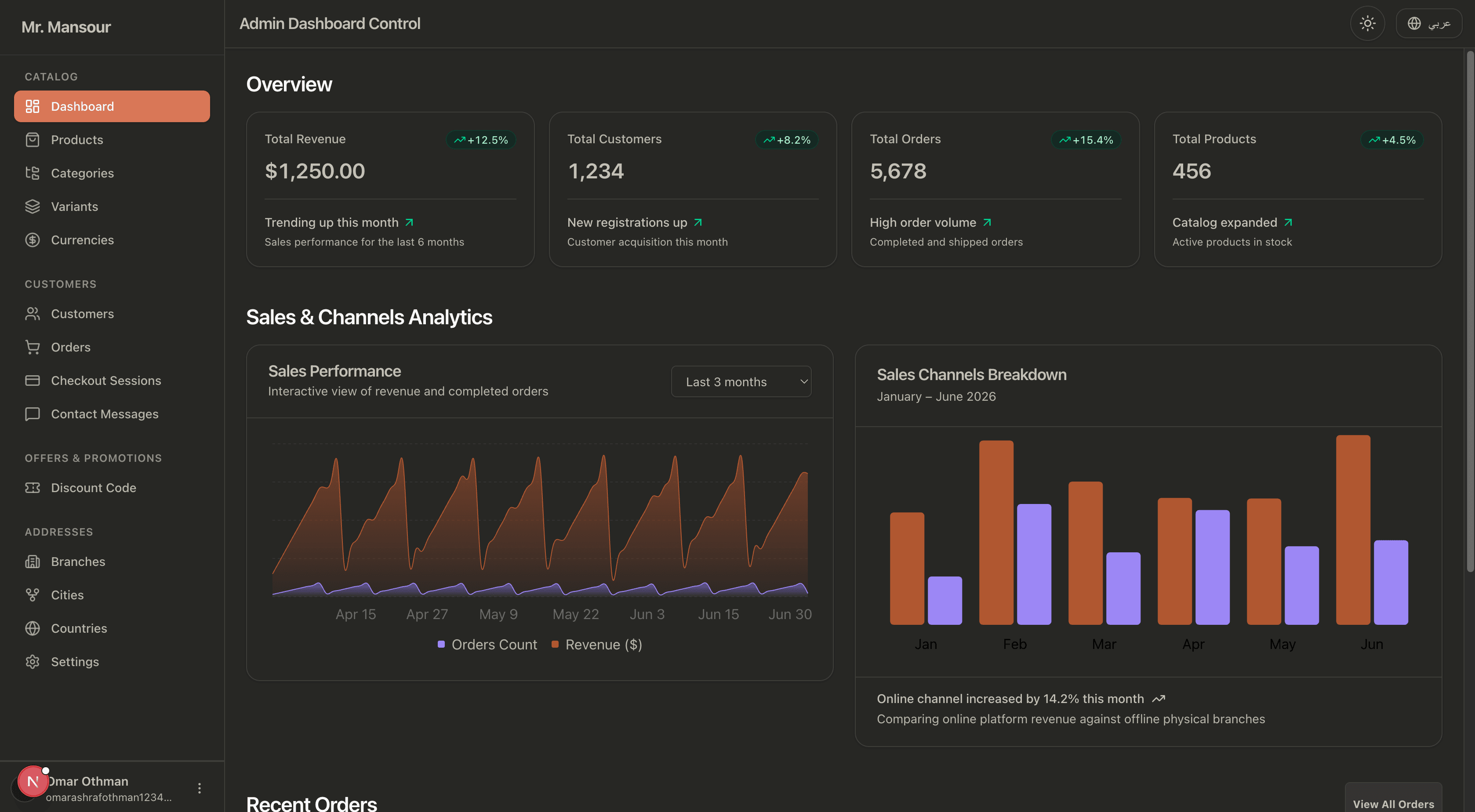 E-Commerce SaaS Admin Dashboard